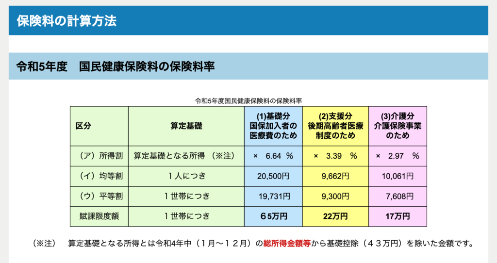 保険料の計算方法