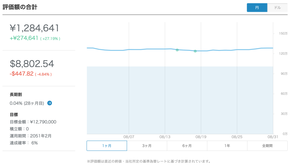 ８月（円ベース）