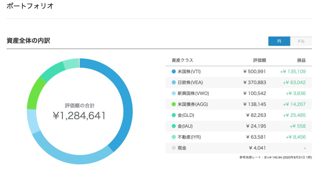 ポートフォリオ（円ベース）