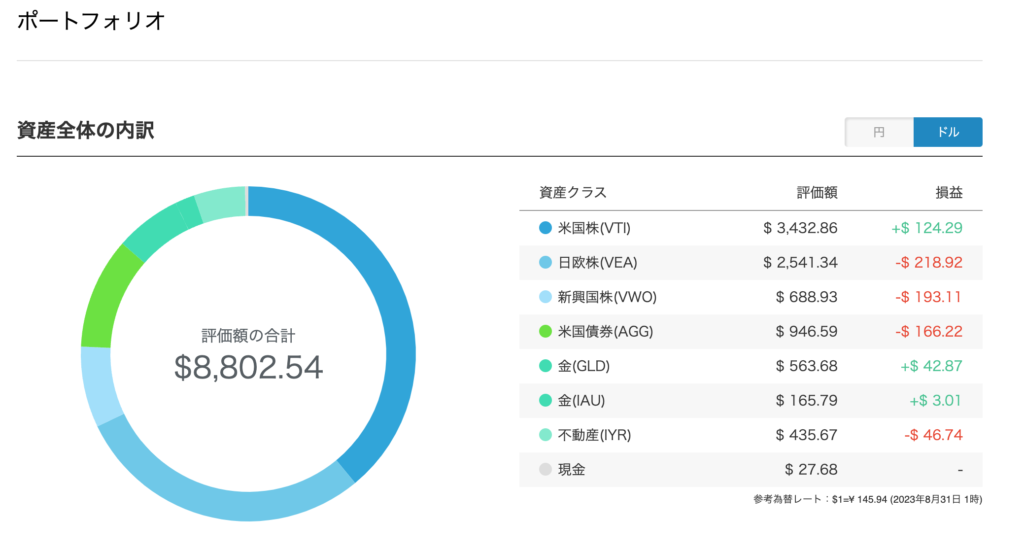 ポートフォリオ（ドルベース）