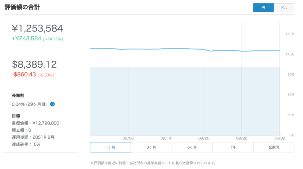 9月（円ベース）