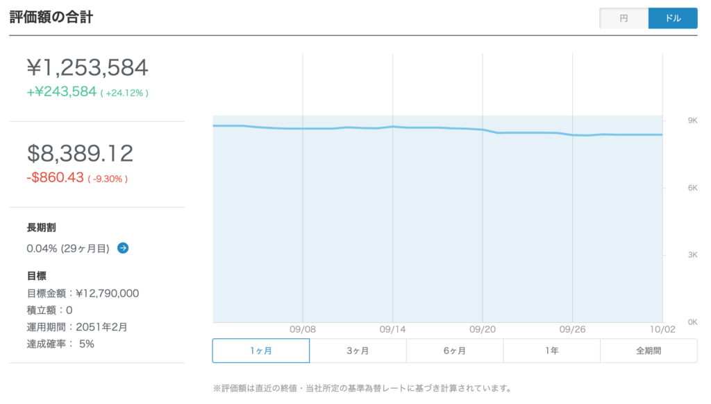 9月（ドルベース）