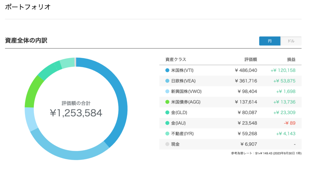 ポートフォリオ（円ベース）