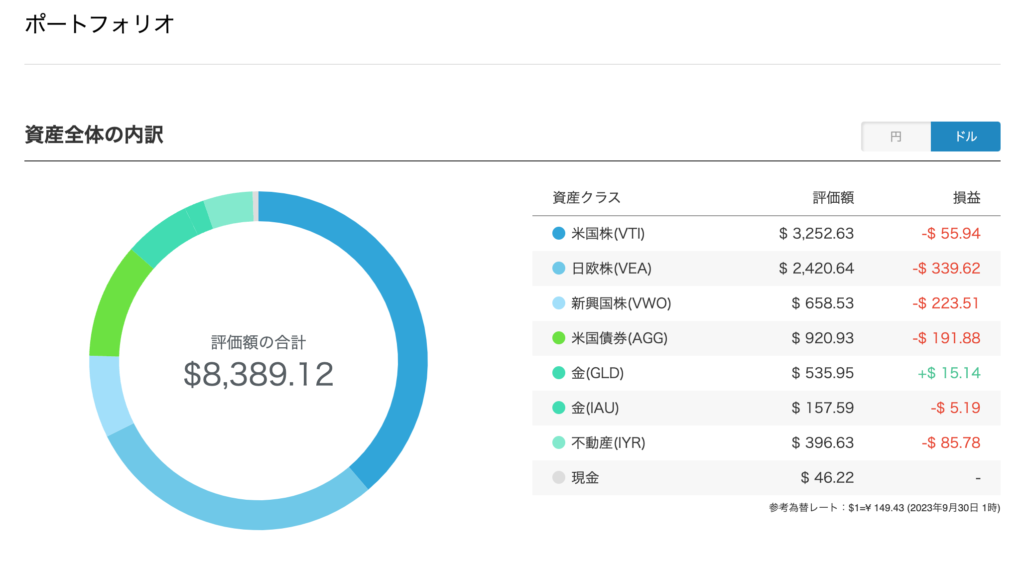 ポートフォリオ（ドルベース）