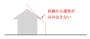 斜線制限のイメージ図