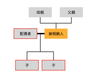 パータン１