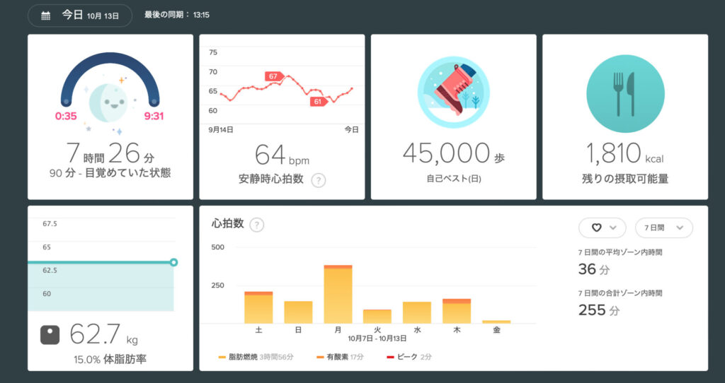 私のFitbiotのダッシュボード画面（１）