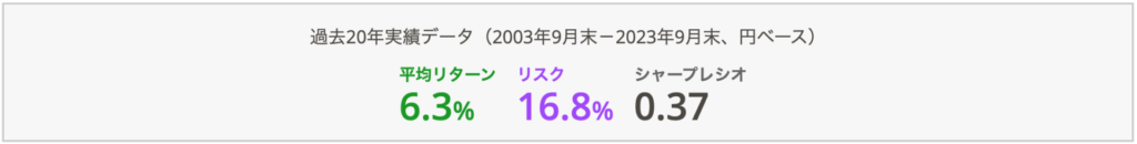 日本株100%のポートフォリオ