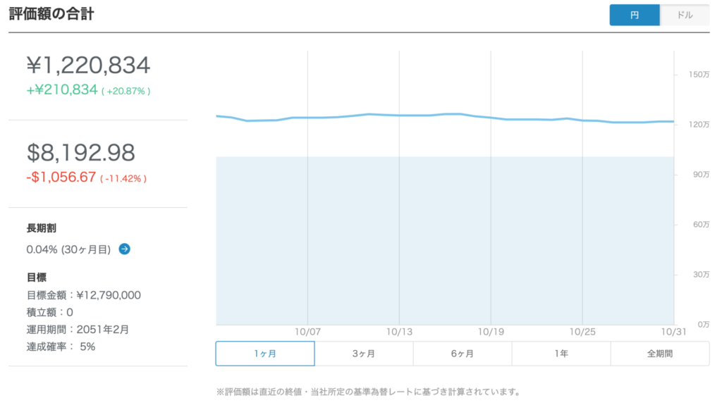 10月（円ベース）