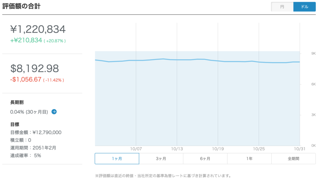 10月（ドルベース）