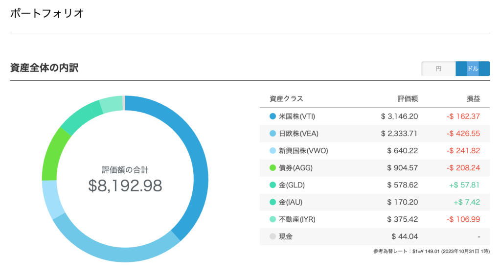 ポートフォリオ（ドルベース）