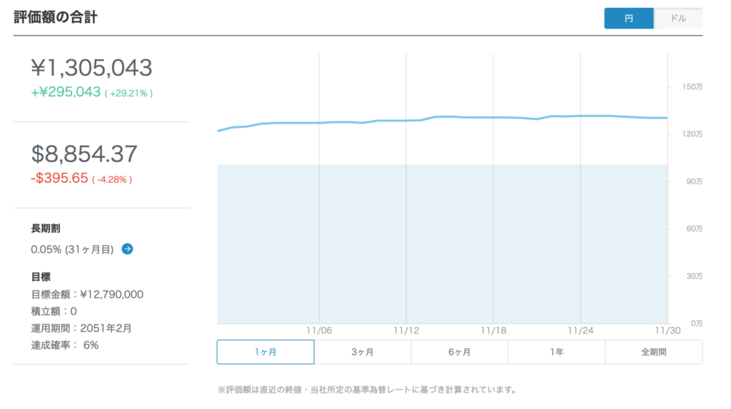 11月（円ベース）