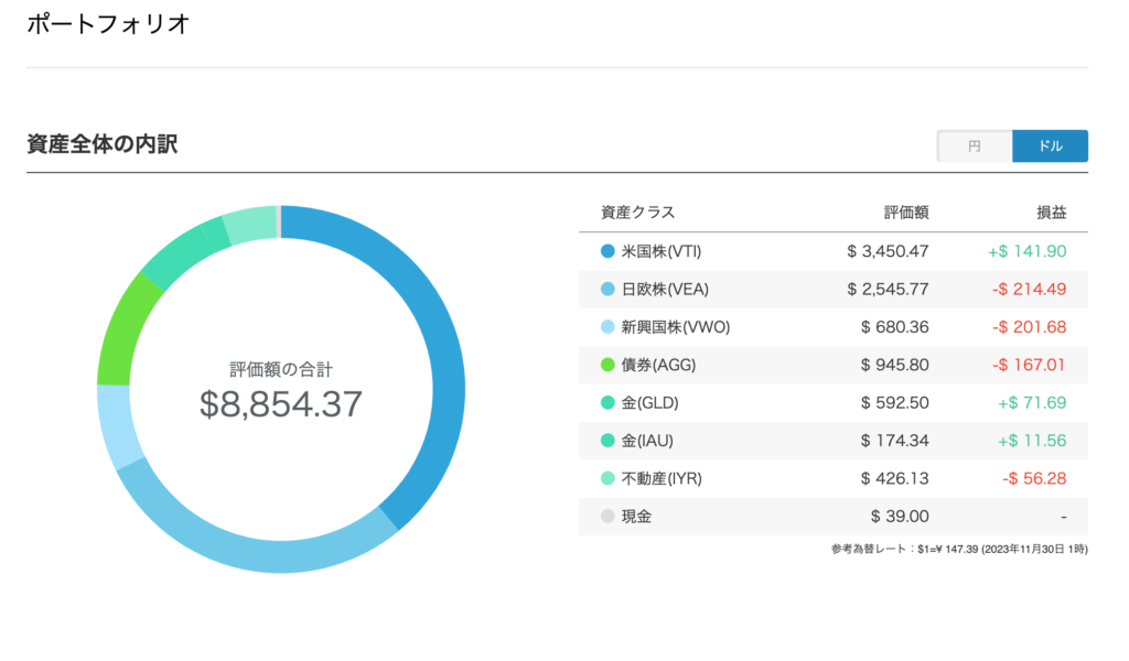 ポートフォリオ（ドルベース）