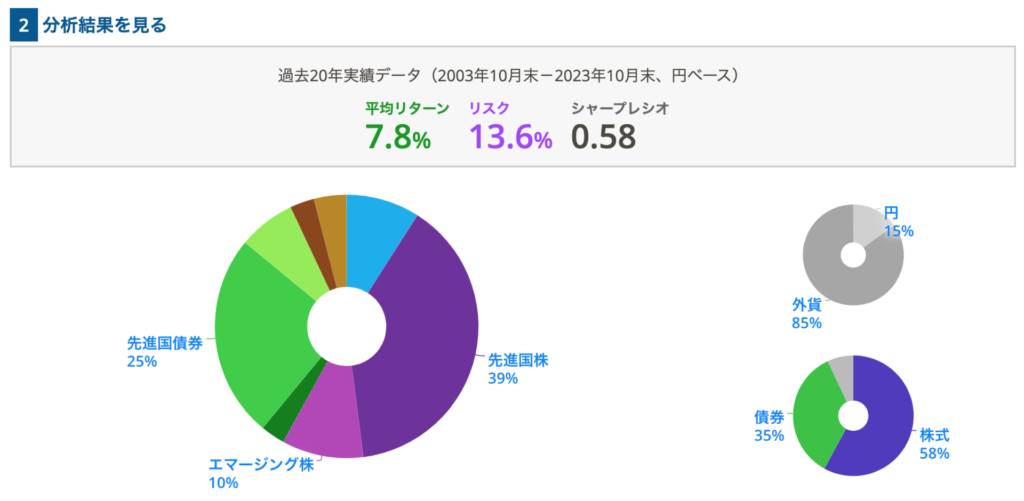 投資信託だけのリスクとリターン