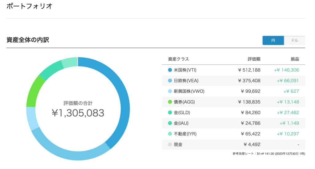 ポートフォリオ（円ベース）