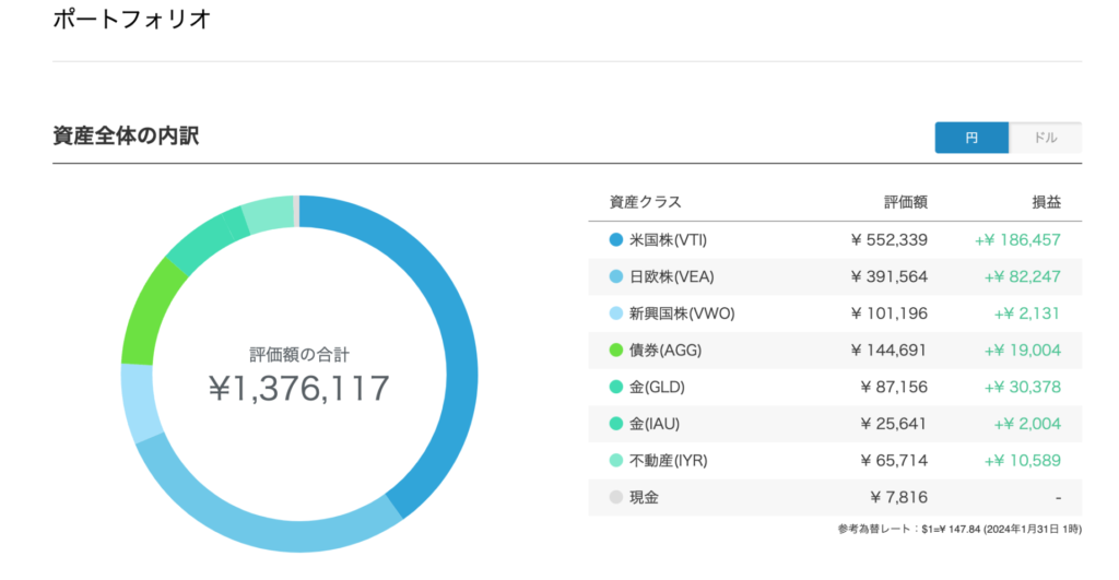 ポートフォリオ（円ベース）1月