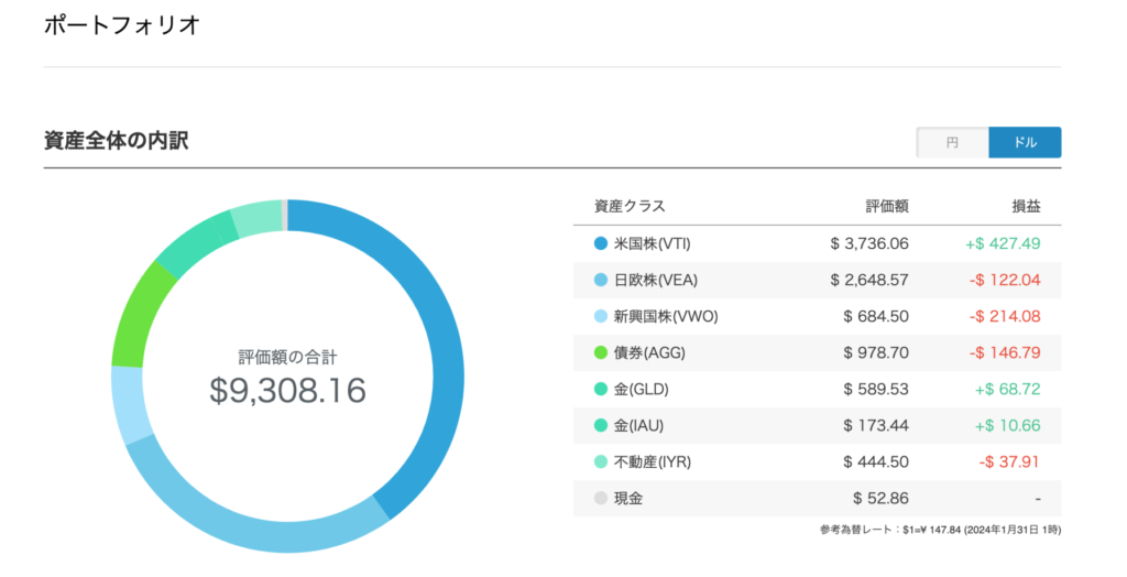 ポートフォリオ（ドルベース）１月