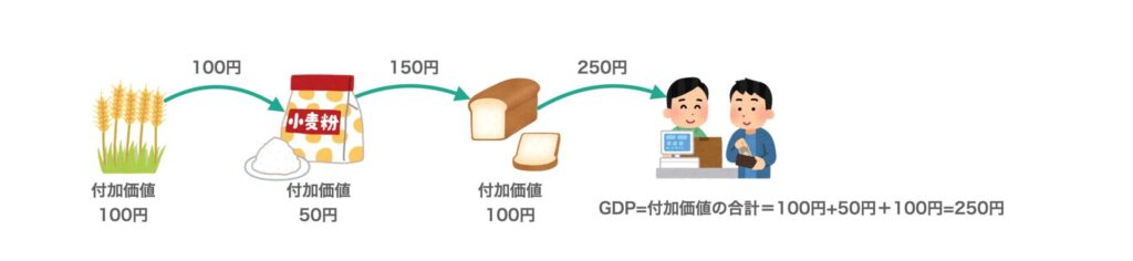 GDPのイメージ図