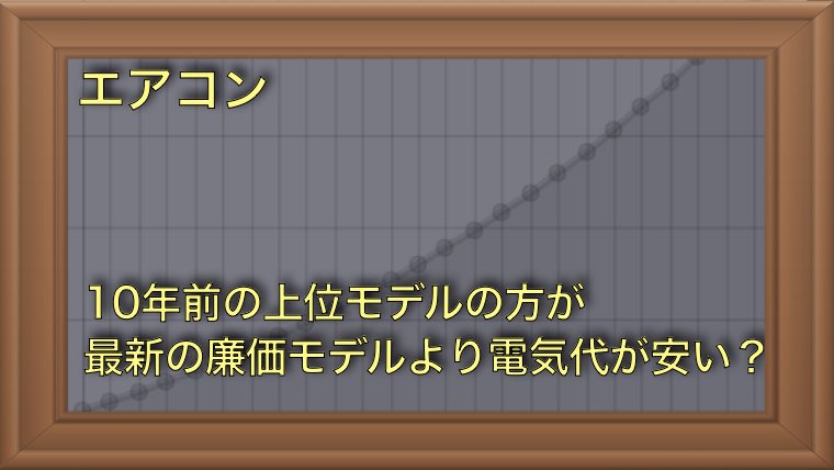 下位モデルエアコンの消費電力は10年前の上位モデルを逆転できない
